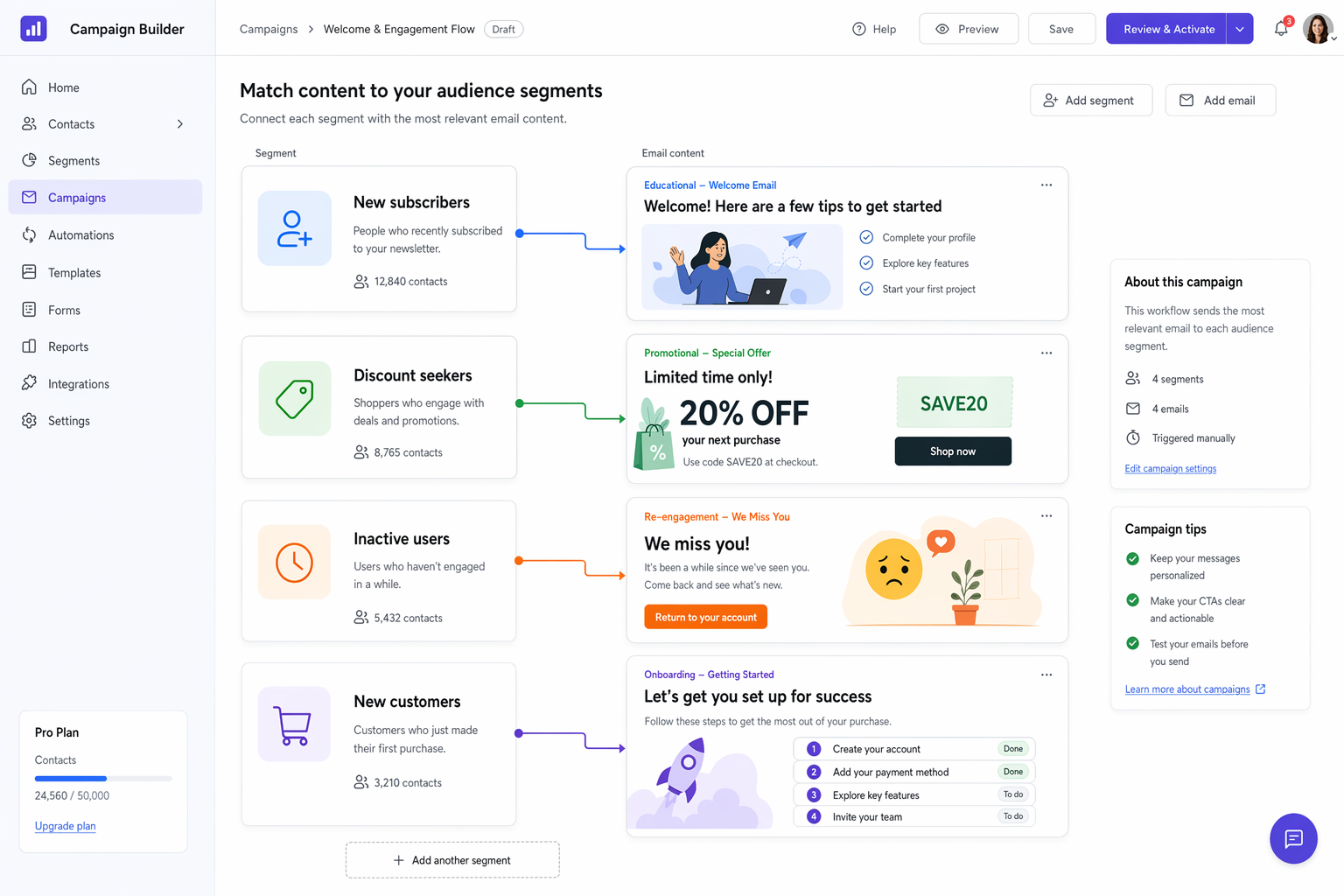 CRM campaign builder mockup matching four audience segments to different email message previews.