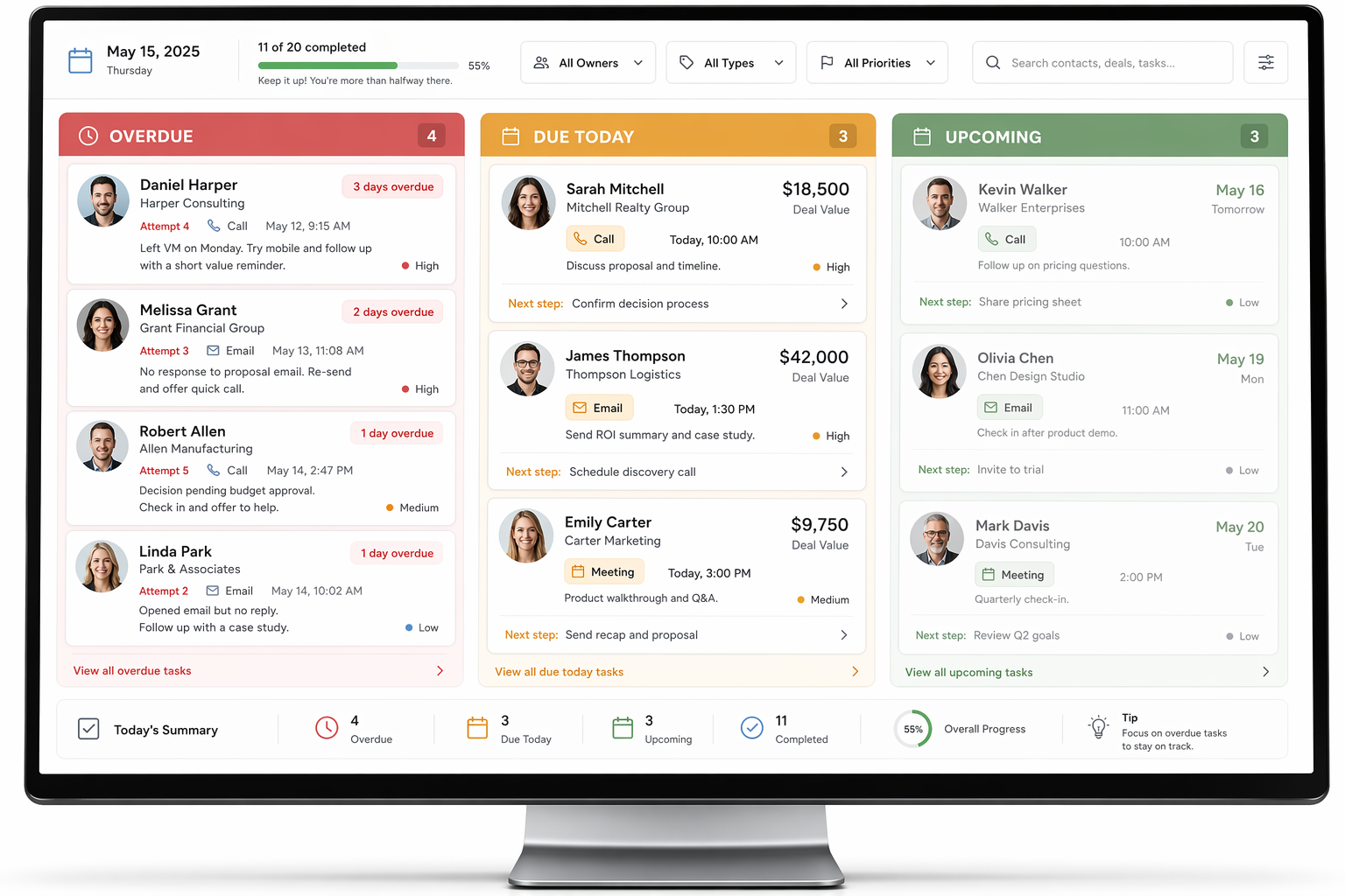 CRM daily task queue dashboard showing three columns: overdue tasks in red, due today in amber, and upcoming in green, each with contact name, deal value, and attempt number.