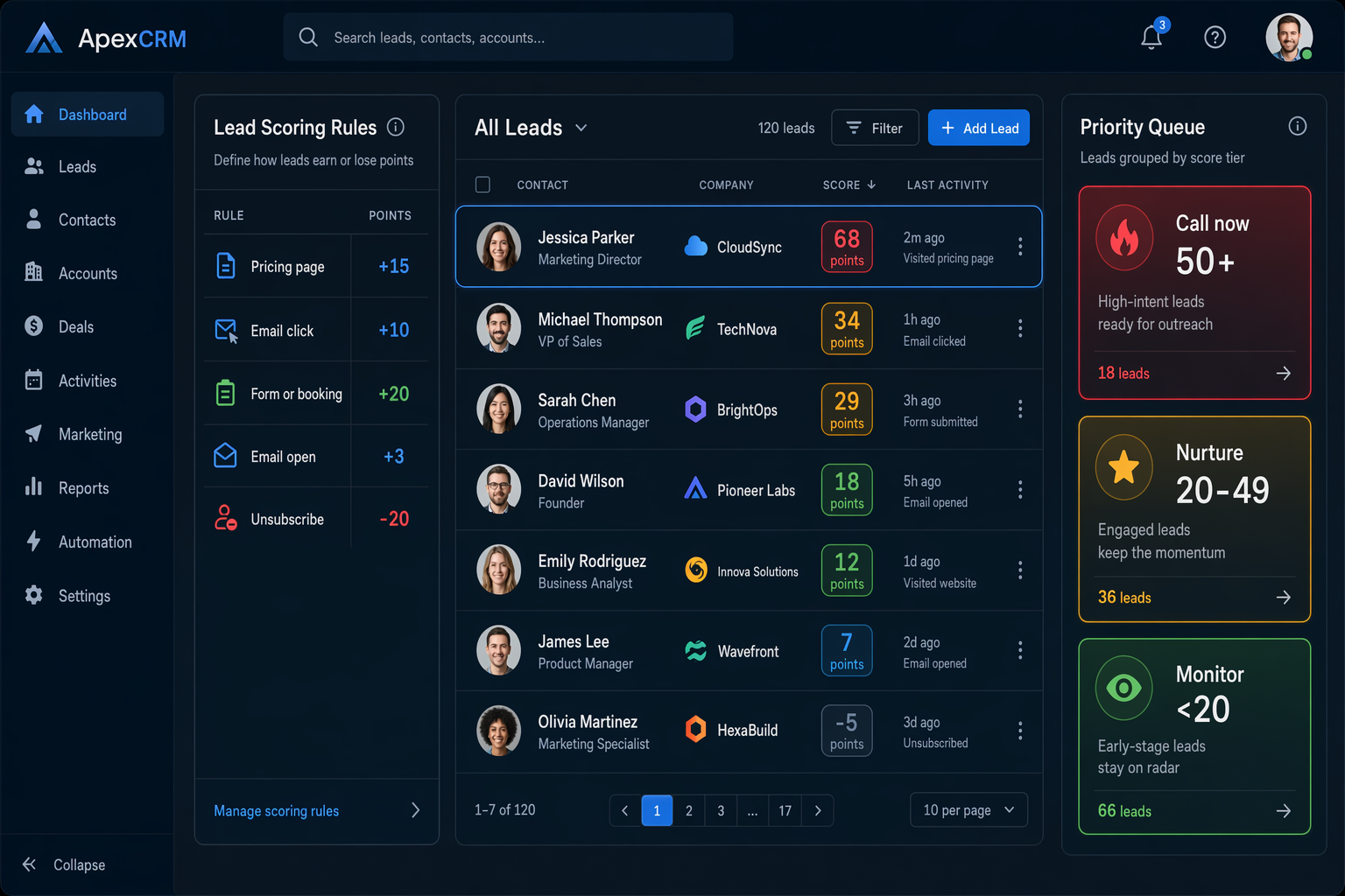 CRM lead scoring interface showing five scoring rules, ranked lead scores, and priority tiers for call now, nurture, and monitor.