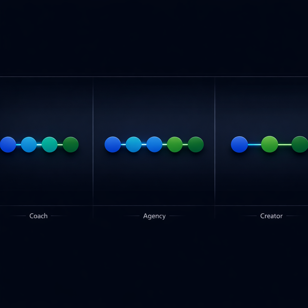 Labeled comparison table showing decision-based CRM pipeline stages for coaches, agencies, and course creators.