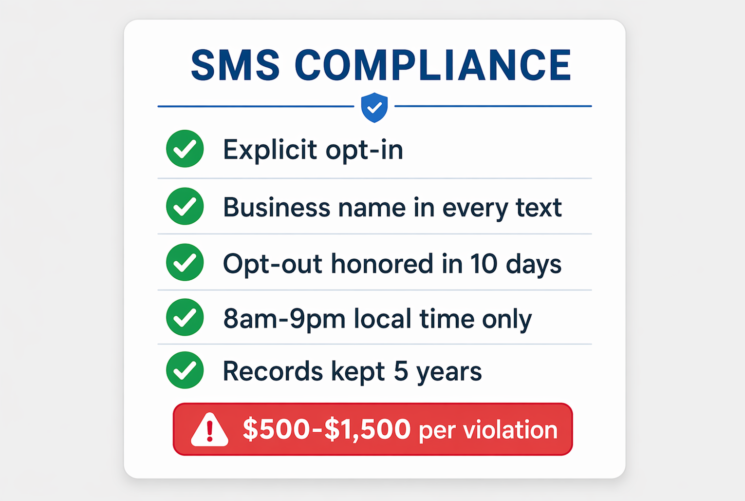 TCPA compliance checklist for CRM SMS showing required opt-in elements, timing rules, opt-out handling, and record-keeping requirements.